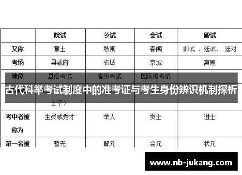 古代科举考试制度中的准考证与考生身份辨识机制探析